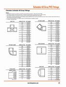 Image result for Pressure Schedule 40 PVC