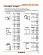 Image result for 8 Inch Sch 40 PVC Pipe