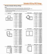 Image result for SCH 120 PVC Pipe