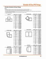 Image result for PVC Elbow Dimensions Schedule 40