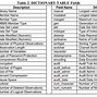 Image result for Oxford Dictionary Tables