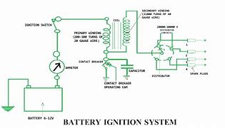 Image result for Battery Spark Ignition