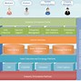 Image result for DC's System Architecture