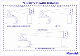 Image result for 75 Inch TV Dimensions in Feet