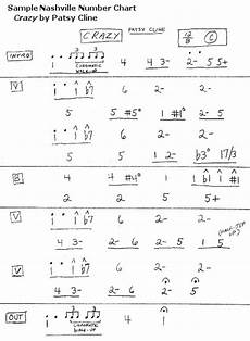 Nashville Number System Charting Songs Hubpages