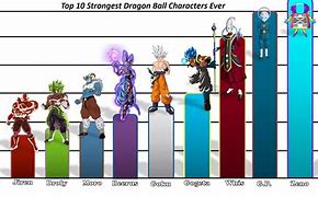 Image result for Strong Dragon Ball Characters