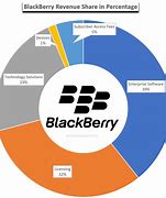 Image result for Key People of BlackBerry