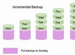 Image result for Incremental Backup Mac