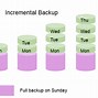 Image result for Free Backup Software Incremental