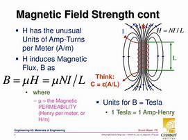 Image result for Field Strength Symbol