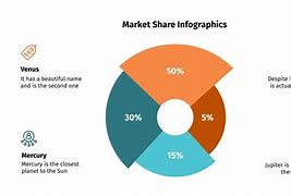Image result for LCD Market Share by Company