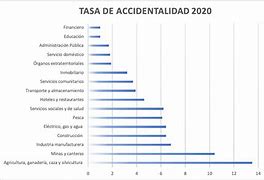 Image result for accidentalidas