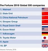 Image result for Chinese Market as Multinational Company