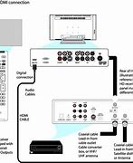 Image result for Insignia TV HDMI Input