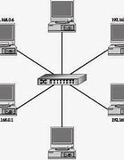 Image result for Pengertian Local Area Network