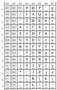 Image result for Unicode Characters for Alphabet
