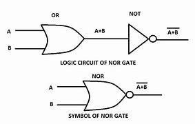 Image result for Nor Boolean Logic