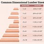 Image result for 1X4 Lumber Dimensions