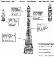 Image result for R-7 Rocket Blueprint Poster
