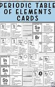 Image result for Periodic Table Cards