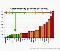 Image result for Density Chart Poster