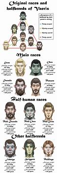 Image result for Dnd 5E Character Races