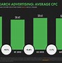 Image result for Bar Chart Internet Users