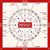 Image result for Feng Shui Chinese Almanac