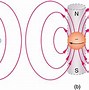 Image result for HF Magnetic Core