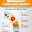 Image result for Infographic 5 Accomplishments