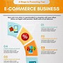 Image result for Infographic Chart Design