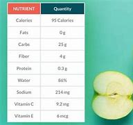Image result for One Whole Apple Calories