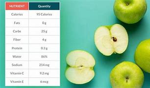 Image result for Apple Calories