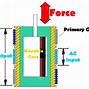 Image result for Capacitance Transducer
