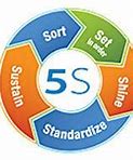 Image result for 5S in the Office Images/Logos