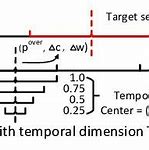 Image result for Ratio Scale On a Map