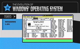 Image result for All Types of Operating System