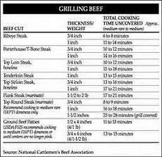 George Foreman Cooking Time Chart George Foreman Meat