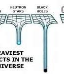 Image result for Heaviest Objects in the Universe Meme