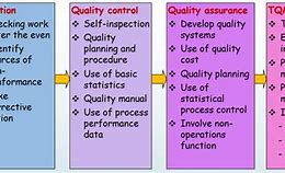 Image result for Quality Assurance Metrics