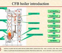 Image result for CFB Boiler Model