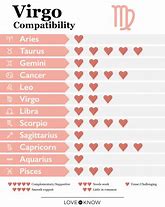 Image result for Virgo Love Compatibility Chart