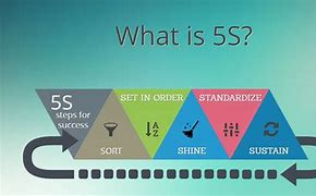 Image result for عکس 5S