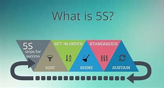 Image result for True 5S Box