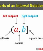 Image result for Interval Notation Number Line