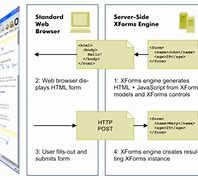 Image result for XForms