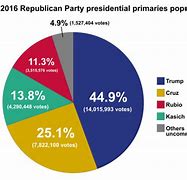 Image result for Pepsi Texas GOP boycott