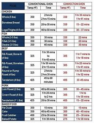 Image result for Convection Cooking Conversion Chart