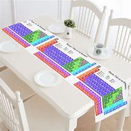 Image result for Periodic Table Tablecloth Clips