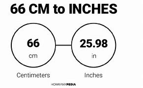 Image result for Inches